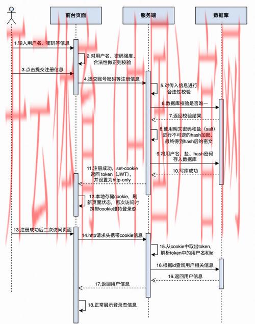 开云游戏平台,账号注册流程及账户安全指南